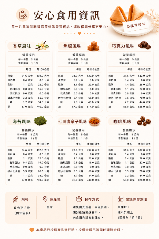 凱倫小姐幸運籤餅的安心資訊